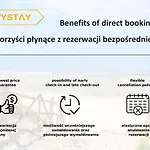 Citystay Plac Walowy Gdansk