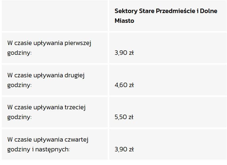 Citystay Plac Walowy * Gdansk