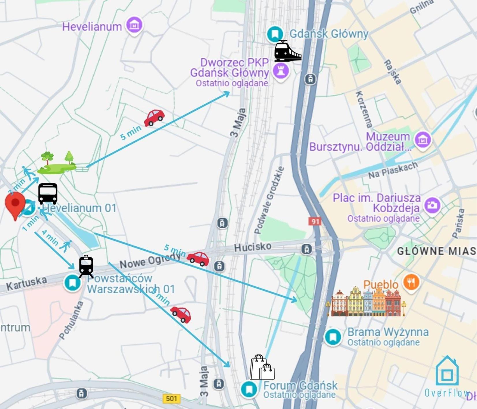 Swish -10 Min To Old Town Gdansk,pkp & Shopping Mall Leilighet