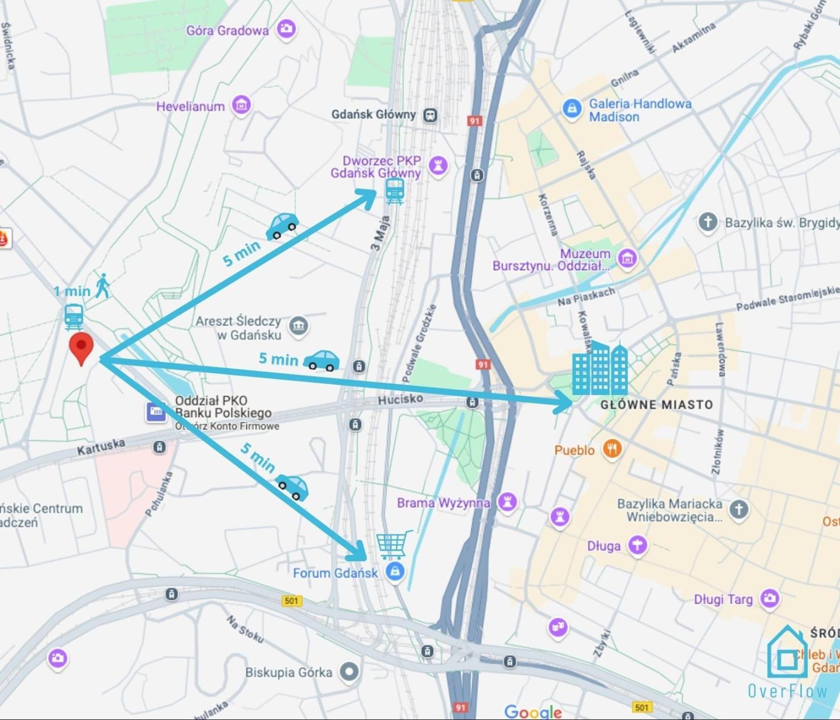 Violet - 10 Min To Old Town Gdansk,pkp & Shopping Mall *